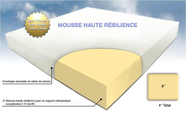 Mousse Haute résilience HR 25/18 200/100/7 cm
