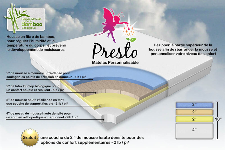 matelas-mousse-mémoire